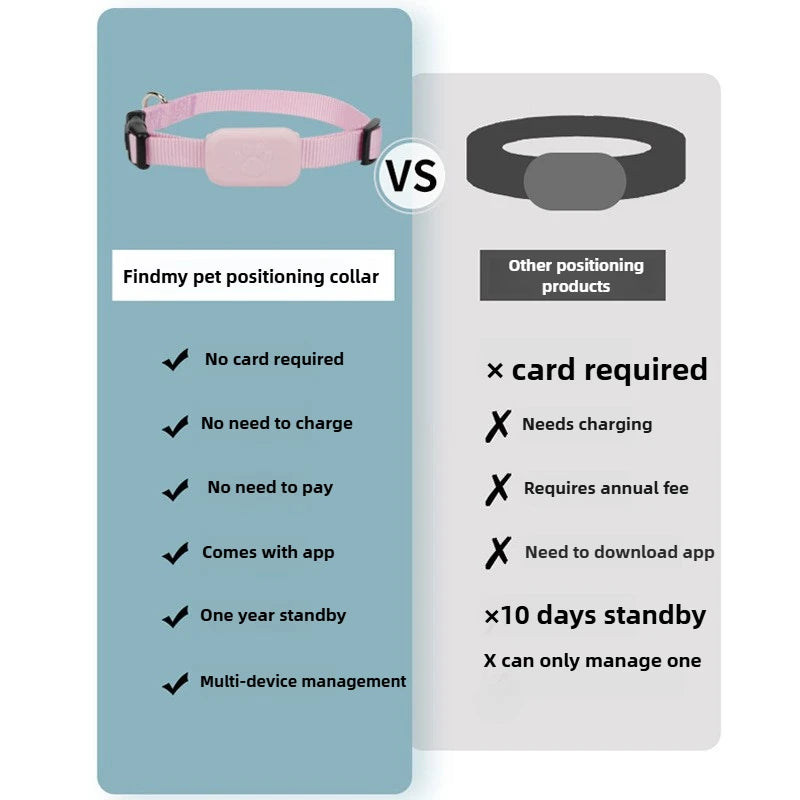 GPS Tracking Cat Collar — Long Battery Life Safety Locator for Kittens & Cats